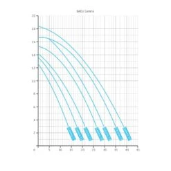 Badu Gamma 23 Filtratiepomp – 23 M³/h – Speck Pompen