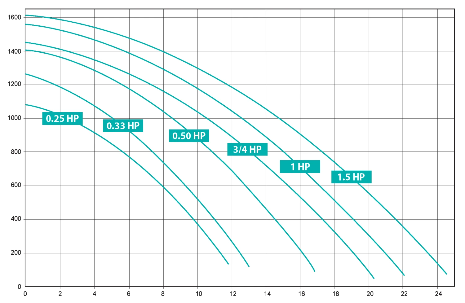 Hayward Max-Flo Zwembadpomp 11 M3/u – SP1808 2 Hayward Max-Flo Zwembadpomp 11 M3/u – SP1808 - Afbeelding 2