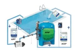 Floculant Doseerpomp 3.2-240 Ml/u Voor APF